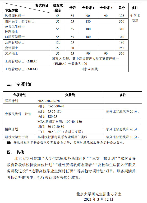 復(fù)試分?jǐn)?shù)線