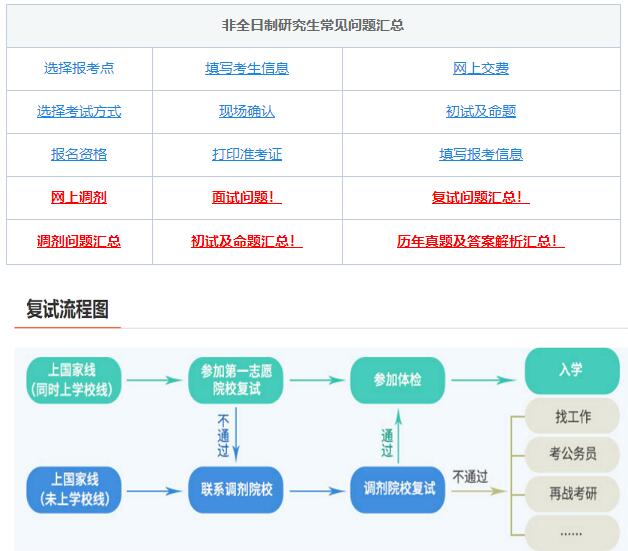 考研復(fù)試，綜合復(fù)試-面試導(dǎo)師高頻問題！